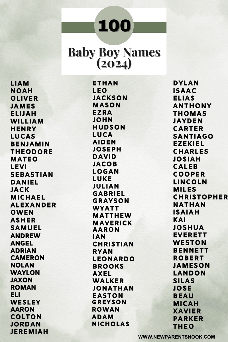 Top 100 Powerful Baby Boy Names 2024 New Parents Nook Top 100 Powerful Baby Boy Names 2024 New Parents Nook